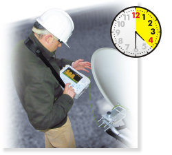 Field strength meter with lithium batteries
