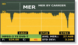 Field strength meter with MER by carrier analysis