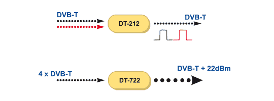 Modulos DT-212 y DT-722