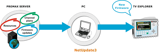 NetUpdate3 регулярно предлагает автоматическую проверку