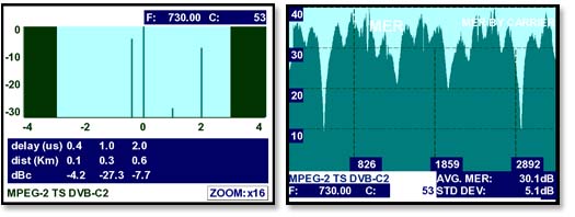Echos-spektrum-analysator