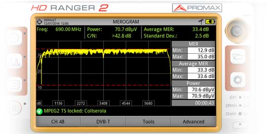 Merogram (carriers' MER level throught time) in the RANGER Neo 2 field strength meter 