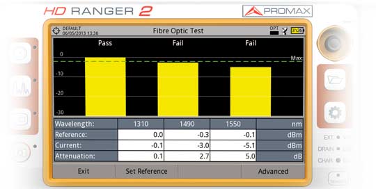 Prueba y certificación de fibras ópticas en el medidor de campo RANGER Neo 2