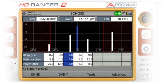 Pantalla del medidor de campo RANGER Neo 2 mostrando una representación gráfica de los ecos