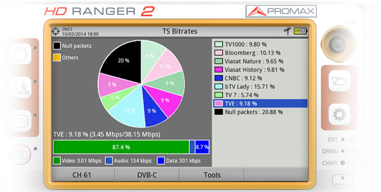 Bitrate analysis of a Transport Stream in the HD RANGER 2 field strength meter