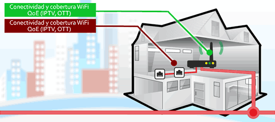 La casa inteligente: Internet por ADSL