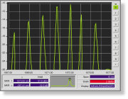 Спектр системы измерения WDM, используя PROLITE-60 от PROMAX