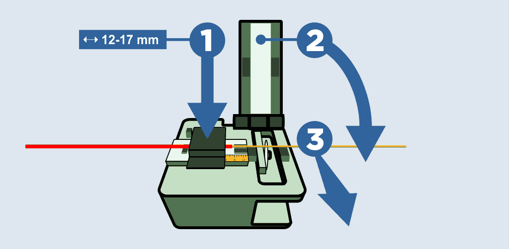 Разрежьте оптические волокна с помощью режущего инструмента для волоконной оптики