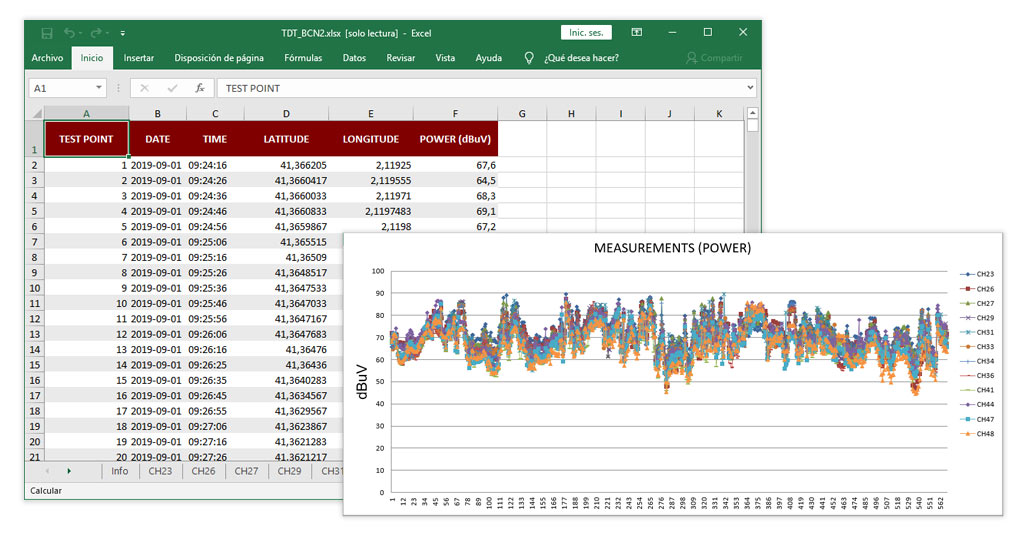 Документ Microsoft Excel, предоставленный с  KML Generator
