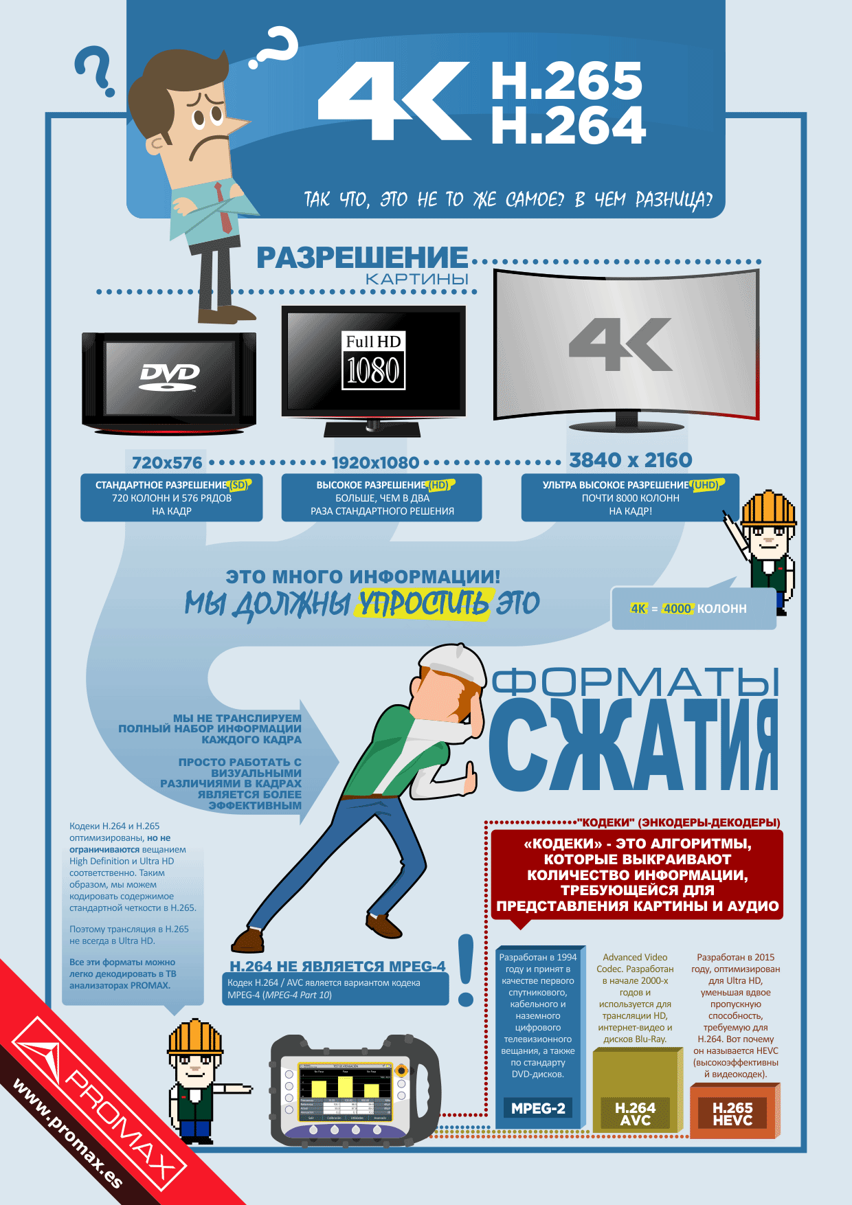 В чем разница между 4K и H.265? | PROMAX