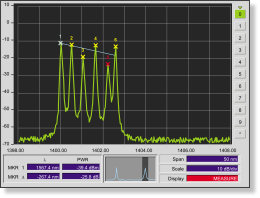Spectrum of a measured WDM system using a PROLITE-60 from PROMAX