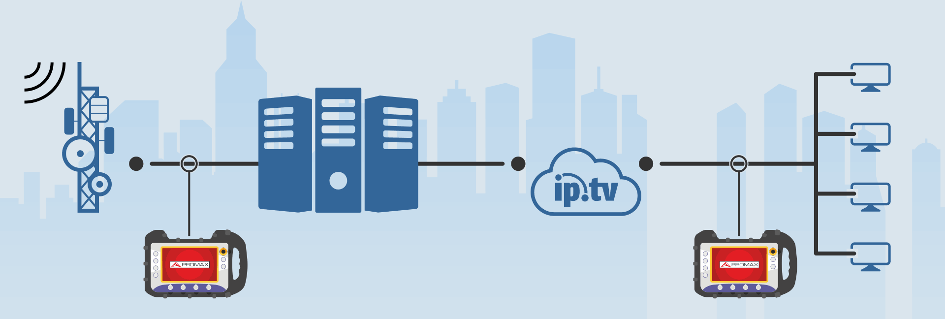 TГлобальное решение для тестирования и измерения для операторов сетей IPTV и OTT