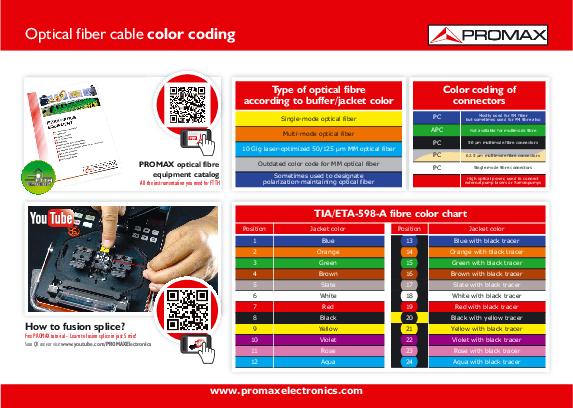 Catalog of Optical fibre cable color chart